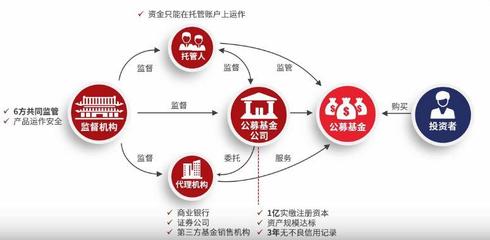 各类金融投资知识，各类金融投资知识点