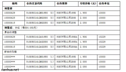 投资除权的基础知识，除权后每股投资成本怎么算