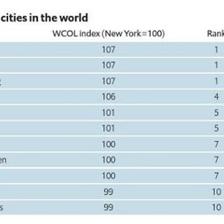 中国有哪些城市排名，中国有哪些城市排名榜