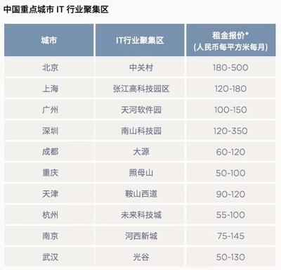 甲级写字楼标准评定标准最新，甲级写字楼一般多少层楼