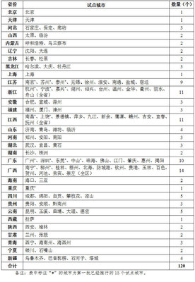 全国城市列表，全国城市列表导入小抉择