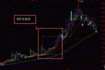 股票投资中的基本知识点，股票投资中的基本知识点归纳