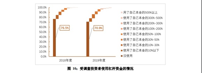 投资理财知识杠杆图，理财杠杆原理