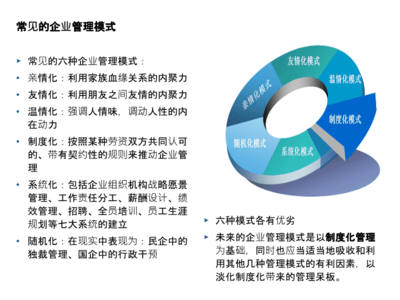 企业管理模式，企业管理模式有哪些