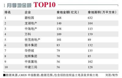 中国最大的城市面积排名，中国最大的城市面积排名第一