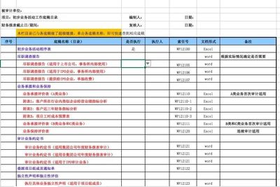 调查报告目录格式模板，调查报告目录页码怎么写