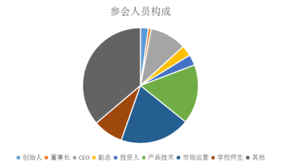 投资副总需要什么知识和技能，投资副总需要什么知识和技能呢