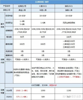 定海柱2号投保入口，定海柱2号 瑞和2020