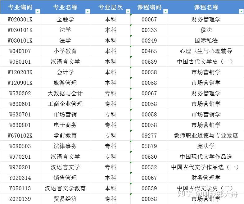 金融学课程有哪些科目，金融学课程有哪些科目高中选择