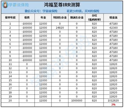 中国人寿哪个险种最好，中国人寿哪个险种好在线咨询