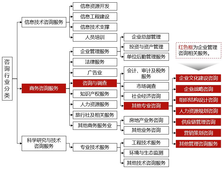 企业战略管理咨询包括哪些内容，战略管理咨询的特点