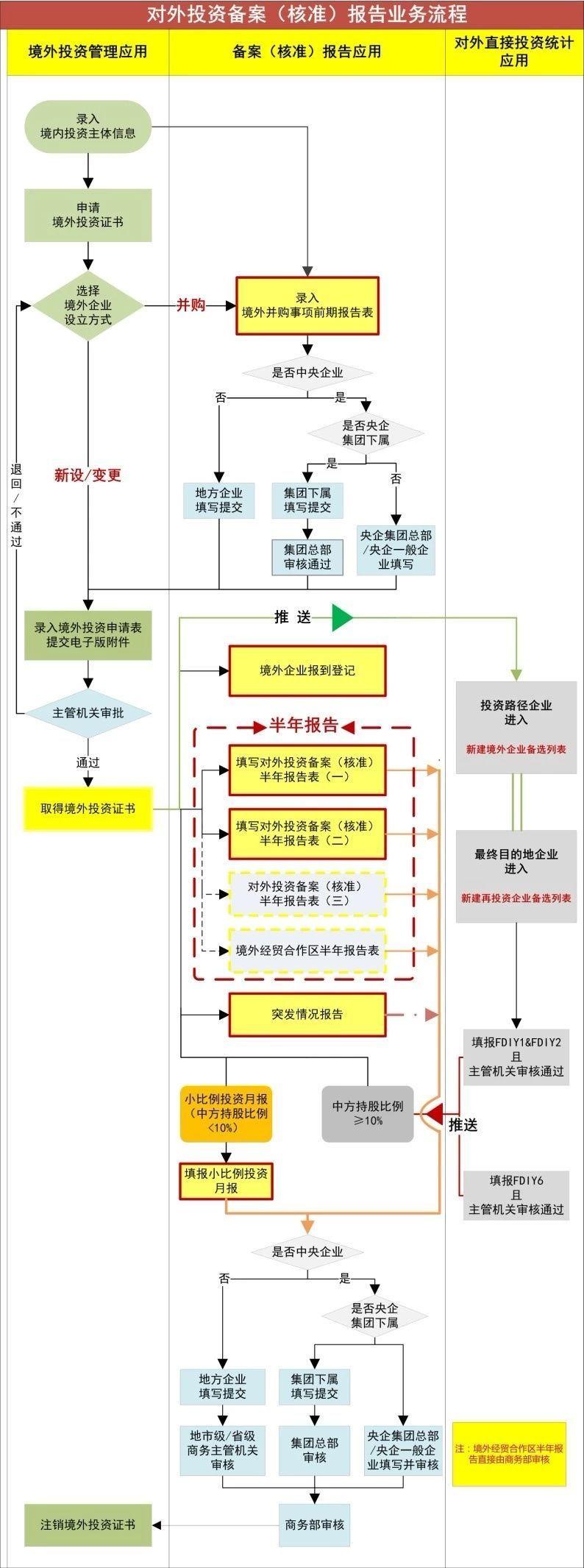 对外投资管理理论知识点，对外投资的理论基础