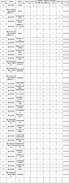 厦门教师招聘，2024厦门教师招聘