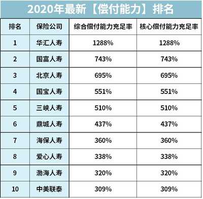 保险公司十大排名车险买哪个好，保险公司十大排名车险买哪个好大地保险公司电话