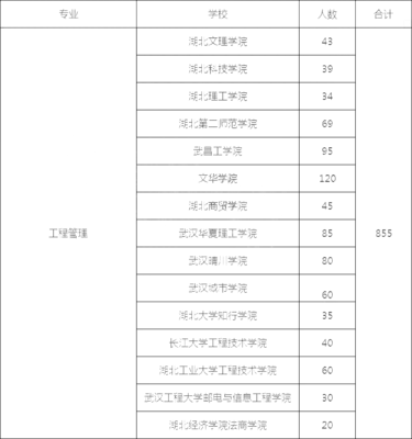 项目投资管理基础知识，第七章项目投资管理