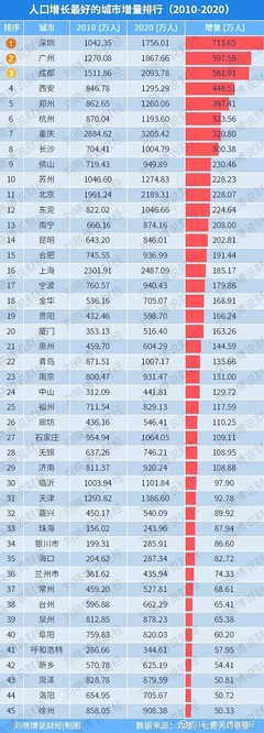 全球超过2000万人口的城市，全世界超过2000万人的城市