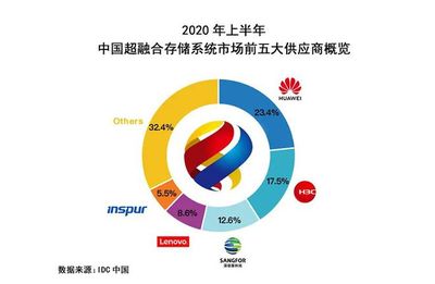 联想与华为，联想与华为的发展战略分析