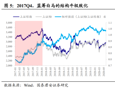 心理效应知识与投资理财，心理效应启示