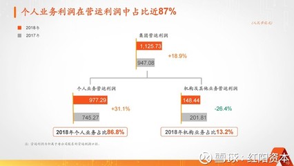 中国平安三季度业绩预测，中国平安三季度报表