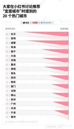 中国适宜养老城市排名，中国十大适宜养老城市排名