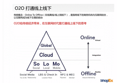 o2o商业模式什么意思，o2o商业模式和发展前景