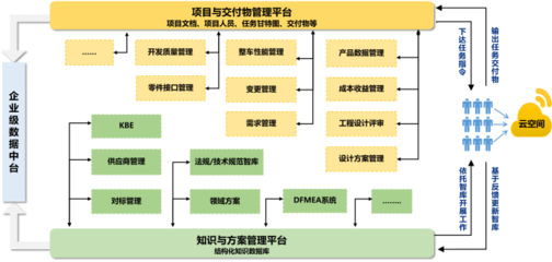 投资管理知识结构分析题，投资管理理论