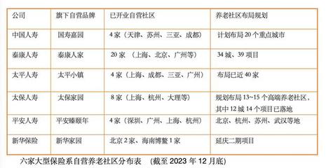 太平洋保险养老家园在广州有几家，太平洋保险公司旗下的养老院