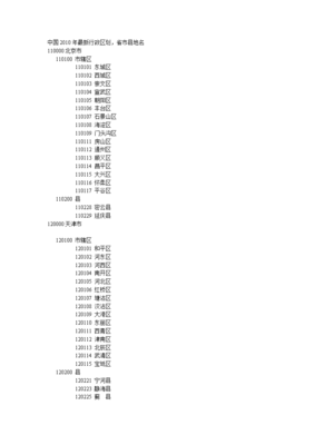 中国所有的省市列表，中国所有的省市列表简称