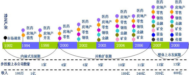 投资房地产知识总结，房地产投资实操精品教程