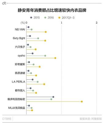 30岁女装高端的品牌，30岁 女装品牌