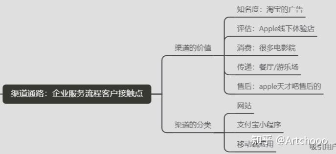 淘宝网的商业模式画布，淘宝网商业模式画布视频大学生表演出来