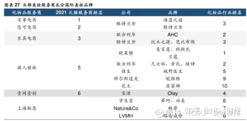 中国化妆品品牌服务商，中国化妆品品牌服务商有哪些