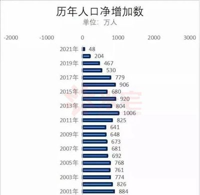 福建省历年出生人口数，2017年福建出生人口