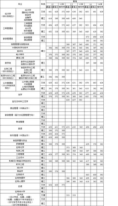 天津有哪些技校正在招生，天津有什么技校