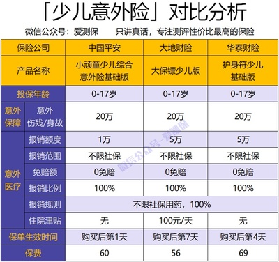 中国平安小顽童少儿意外险，中国平安小顽童少儿意外险2023