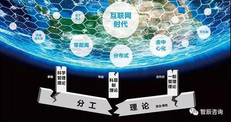 传统企业如何进行数字化转型，传统企业数字化转型的内外部阻力