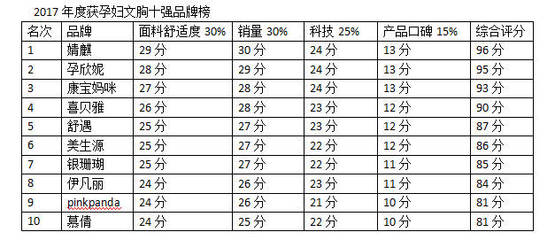 内裤品牌排行榜前十名，女士纯棉内裤品牌排行榜前十名