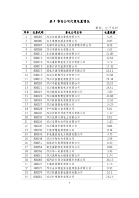 四川售电公司前十名，四川售电公司前十名2023
