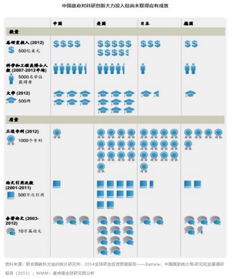 缺乏投资知识原因，缺乏投资知识原因怎么写