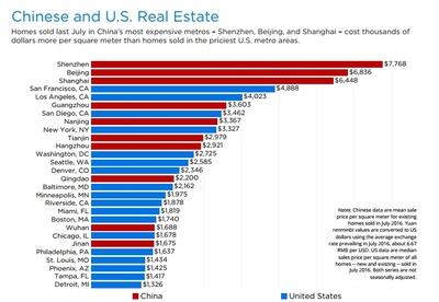 投资美国房产知识点，投资美国房产的优缺点