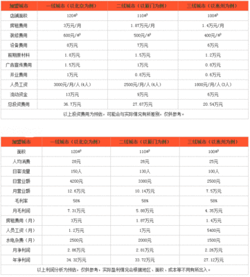 艺术消费投资理论知识题库，艺术消费投资理论知识题库