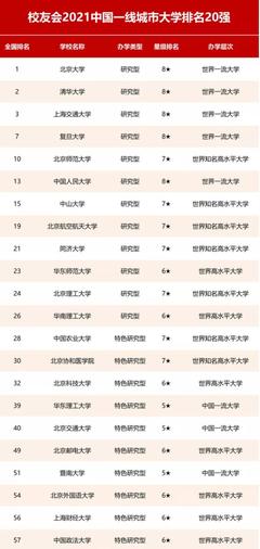 全国一二三四五线城市名单，2024年一线二线三线城市