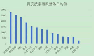 2023年经济金融热点课题题目，金融毕业论文选题2024