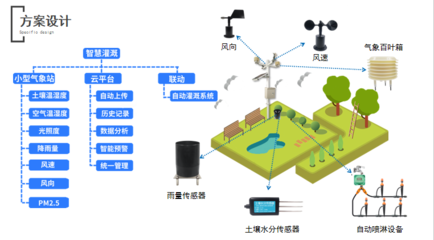 城市精细化管理的有效途径，城市精细化管理的有效途径论文