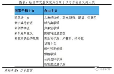 知识经济中的投资思考，知识经济中的投资思考问题