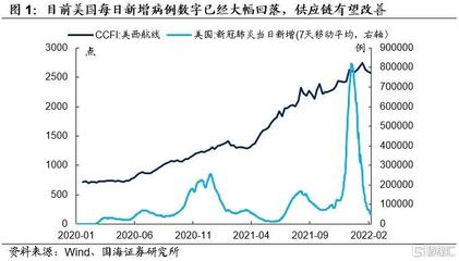 中美航线价格，中美航线线路图