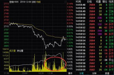 期货投资入门知识点总结大全，期货投资入门与实战精解