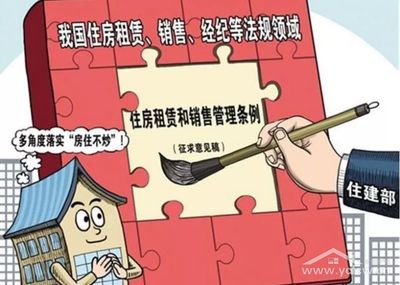 2023年房屋租赁最新法律法规，一年租金36000,要交多少税