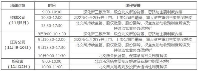 券商投资知识培训课程介绍，券商培训资料