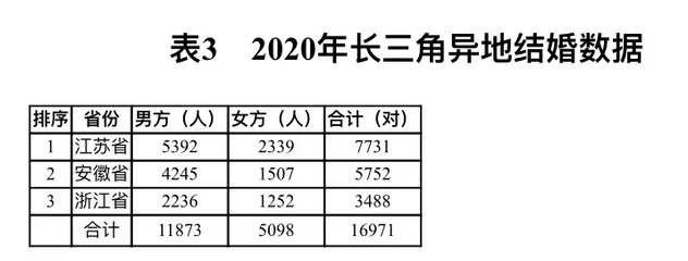 安徽省各市户籍人口排名，安徽户籍人口2021总人数口
